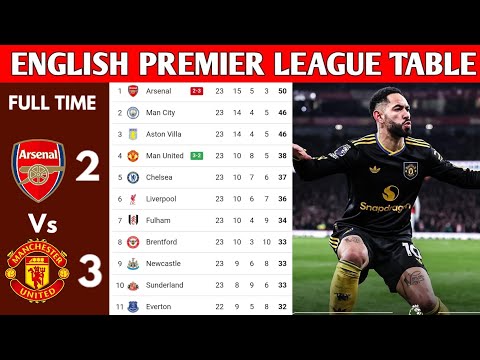 ENGLISH PREMIER LEAGUE TABLE UPDATED TODAY | PREMIER LEAGUE TABLE AND STANDING 2025/2026