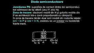 Dioda semiconductoare.