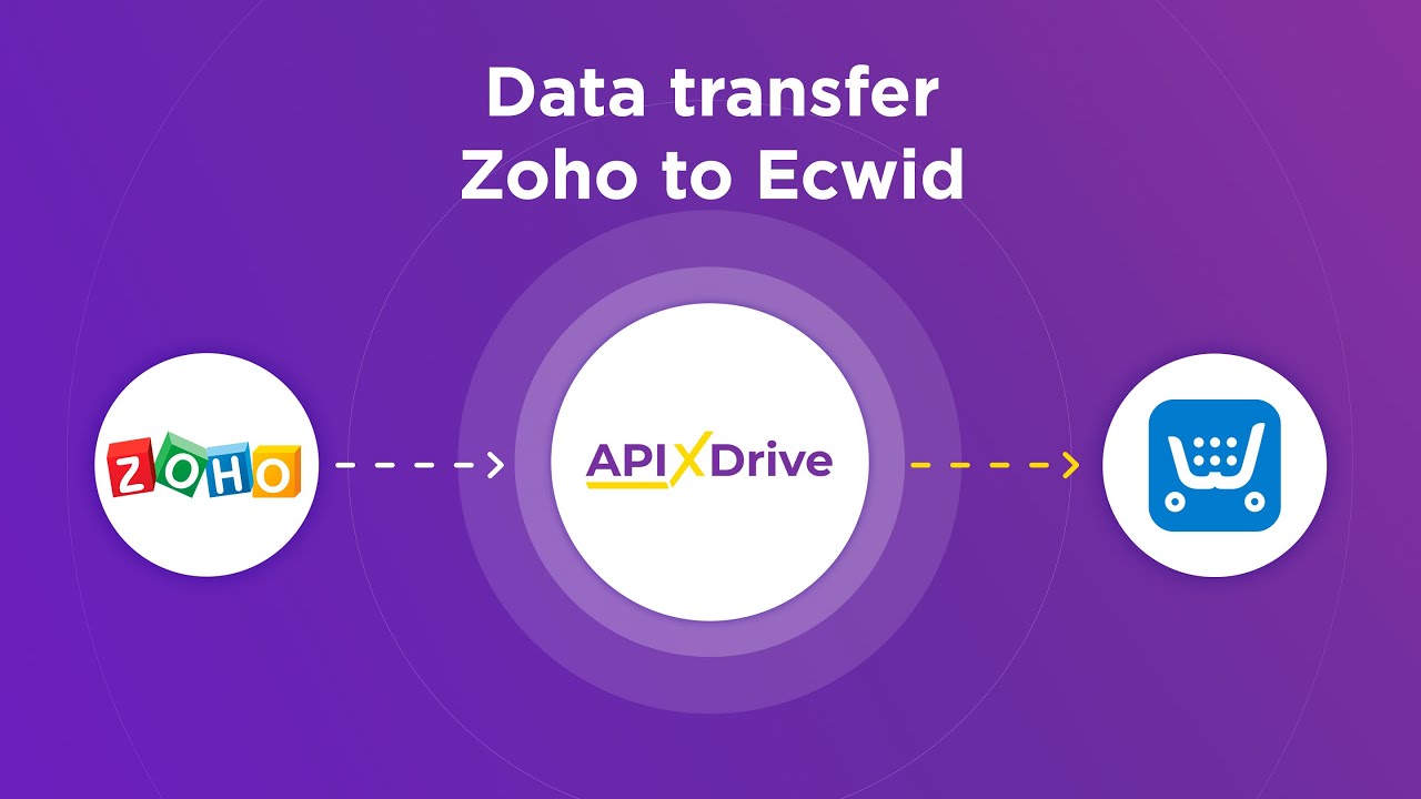 How to Connect Zoho CRM to Ecwid (order)
