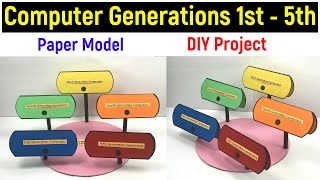 generations of computer - computer generation project - computer science project model - diy project