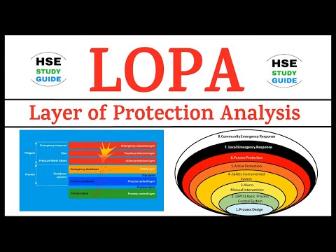 LOPA (Layers Of Protection Analysis) || HSE STUDY GUIDE