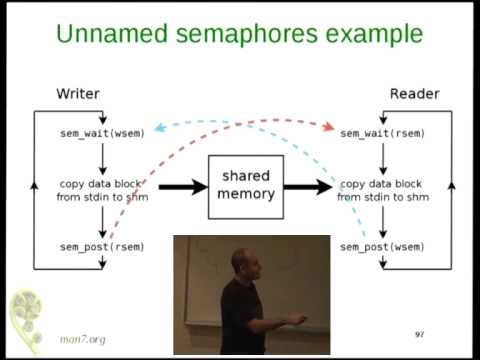 download lagu mp3 mp4 Shared Memory Vs Unix Domain Sockets, download lagu Shared Memory Vs Unix Domain Sockets gratis, unduh video klip Shared Memory Vs Unix Domain Sockets