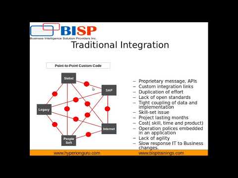 Service Oriented Architecture   12c