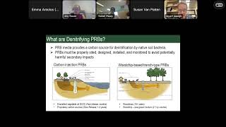 Permeable Reactive Barrier (PRB) Project Roadmap Webinar - September 17, 2025