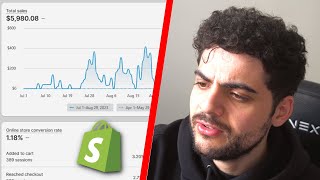 $0-$2,700 In 7 Days Shopify Dropshipping With Facebook Ads