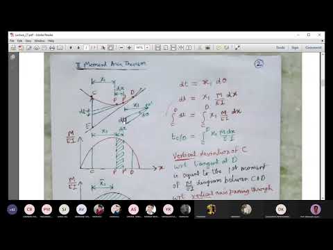 CE 2003: Mechanics of Materials: Lecture 27