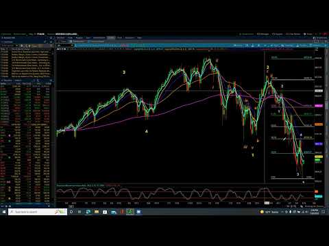 S&P 500 / Elliott Wave Update 5/22/2022 by Michael Filighera