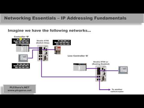PLCGurus.NET - IP Addressing Fundamentals