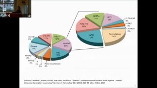 Applied Genomics: Next Generation Sequencing in the Clinical Field