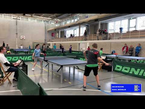 Schülermeisterschaft Zürich 2019 Final U15 Knaben