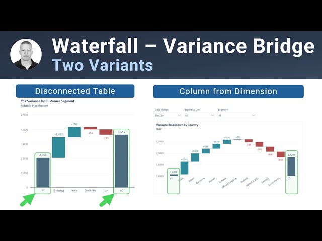 Variance Bridge How to Create a Variance Bridge Waterfall Chart in Power BI with Two ...