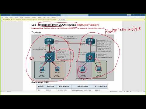 1.1.2 Lab - Implement Inter-VLAN Routing - ILM