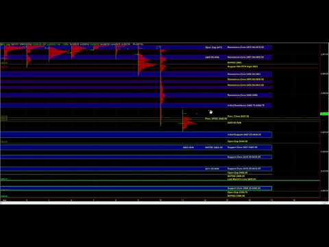 08/11/2017 E-mini S&P 500 Futures Key Support / Resistance Zones & Trade Plan