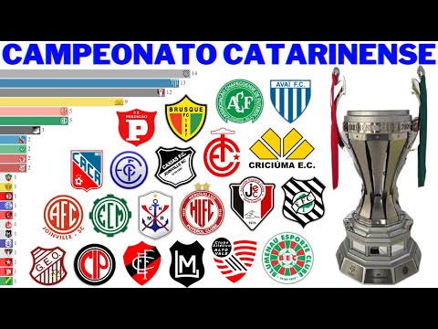 Campeões do Campeonato Catarinense (1924 - 2021)
