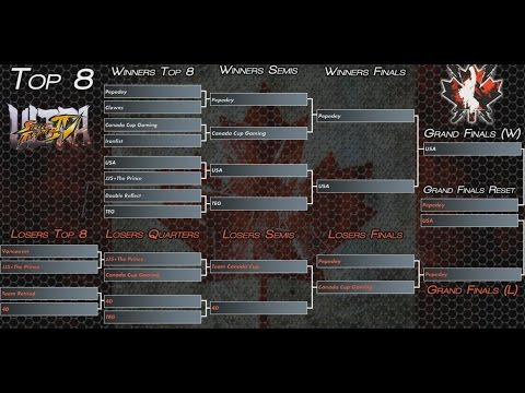 USF4, Team Pepeday vs Team USA (Canada Cup 2014) (Grand Final)