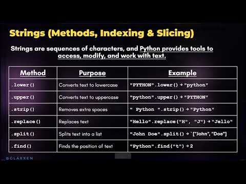 Python Strings Explained For Beginners String Methods Indexing Slicing