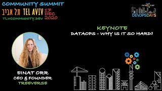 Community Summit TLV 2020