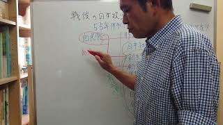 高等学校 公共(戦後の日本政治)