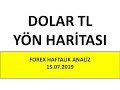 DOLAR TL YÖN HARİTASI ( Forex Döviz Kuru Canlı Fiyatı Teknik Analiz Usd Try Ne Olur Kaç Para Yorum)