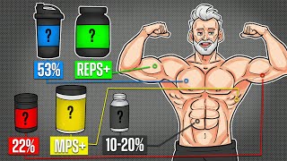 5 Supplements Proven to Build Muscle Faster (science-based)