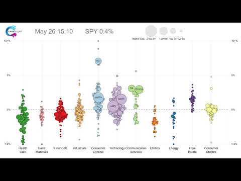 This Week's Stock Bubble Chart