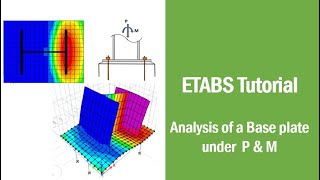 ETABS tutorial for the analysis of a BASE PLATE under an applied column  load (P) and Moment (M)…