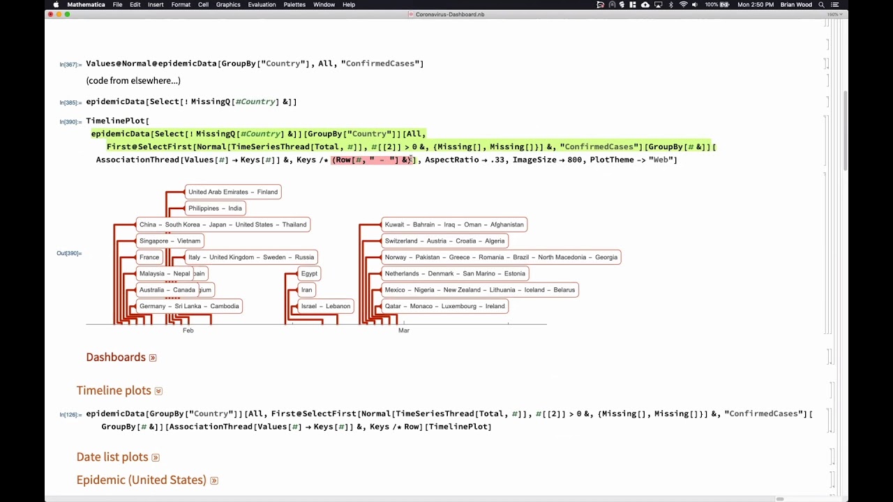 COVID-19 Dashboard Visualizations