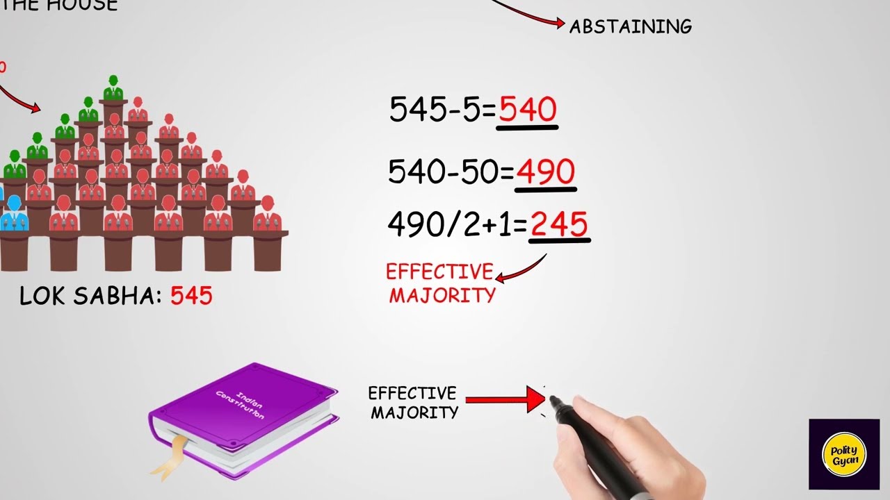 Video explaining types of amendments in the Indian Constitution
