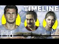 The Complete Uncharted Timeline | The Leaderboard