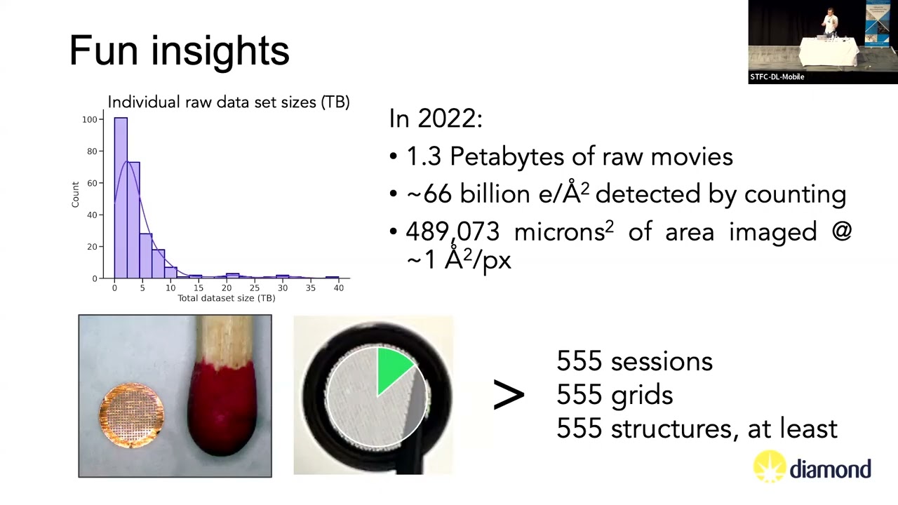 The data behind the cryo-EM structure, the microscope behind the data. - Kyle Morris