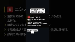 ニシノティアモ　府中牝馬ステークス　全頭診断