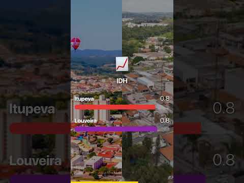 ⚔️ ITUPEVA vs LOUVEIRA: Qual a melhor cidade para morar no interior? 🌳
