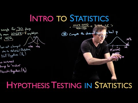 Hypothesis Testing in Statistics