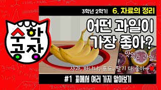 초등수학 3학년 2학기 6단원_자료의 정리_① 표에서 여러 가지 알아보기