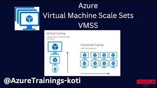 Azure Virtual Machine Scale Sets VMSS Tutorial   Auto Scaling and High