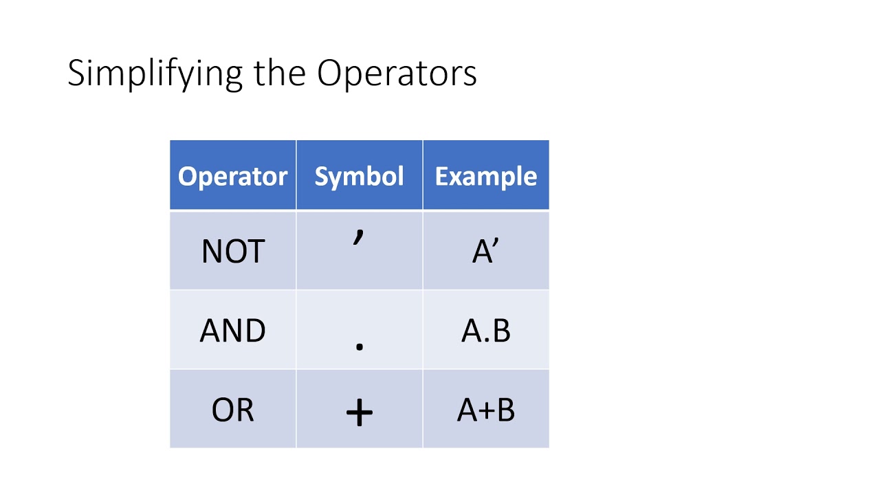 How to do Truth Tables