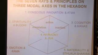 The Seven Rays:Being Different Together