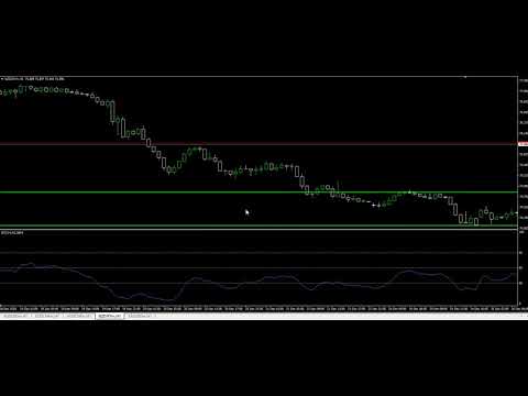 Video Adament Levels Logic B