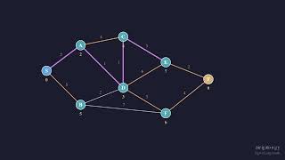 Dijkstra's Algorithm Visualized — Shortest Path Step by Step