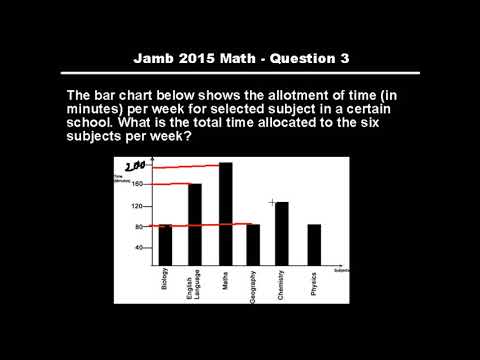Q3 - JAMB Mathematics 2015 Past Questions and Answers