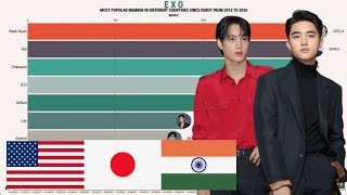 Download lagu EXO - Most Popular Member in Different Countries since Debut from 2012 -to Early 2026 mp3