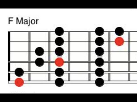3 note per string major scales and modes