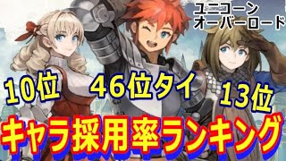 【ユニコーンオーバーロード】最終章で使われたキャラは誰だ！？キャラ採用率ランキング【アトラス×ヴァニラウェア】