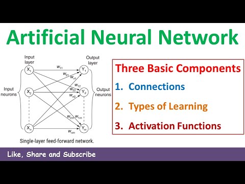 2. Three Basic Components or Entities of Artificial Neural Network Introduction | Soft Computing