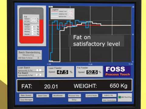 MeatMaster - Automatic fat standardisation and foreign object detection