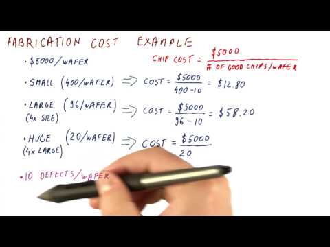 Fabrication Cost 2 Georgia Tech HPCA Part 1