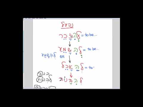Unit 7.2a Niphal Infinitive-Conjugation