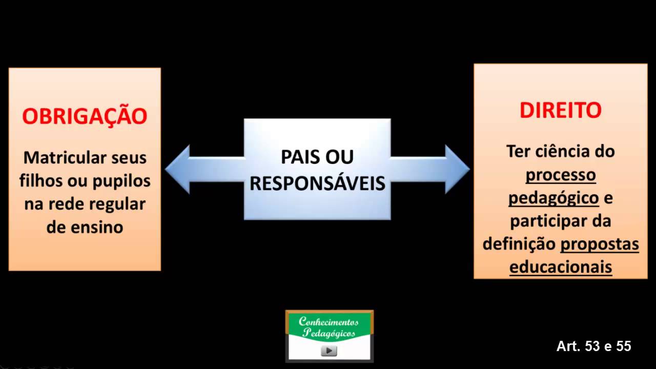 ECA 3 - DIREITOS FUNDAMENTAIS