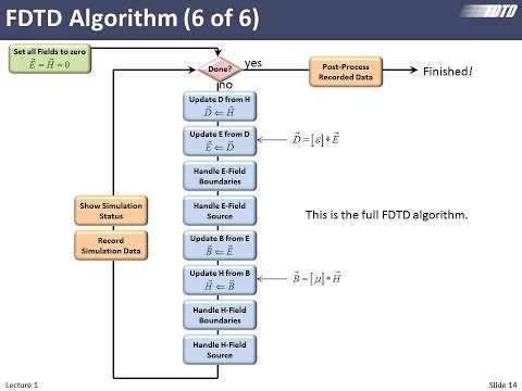 Lecture 1 (FDTD) -- Introduction