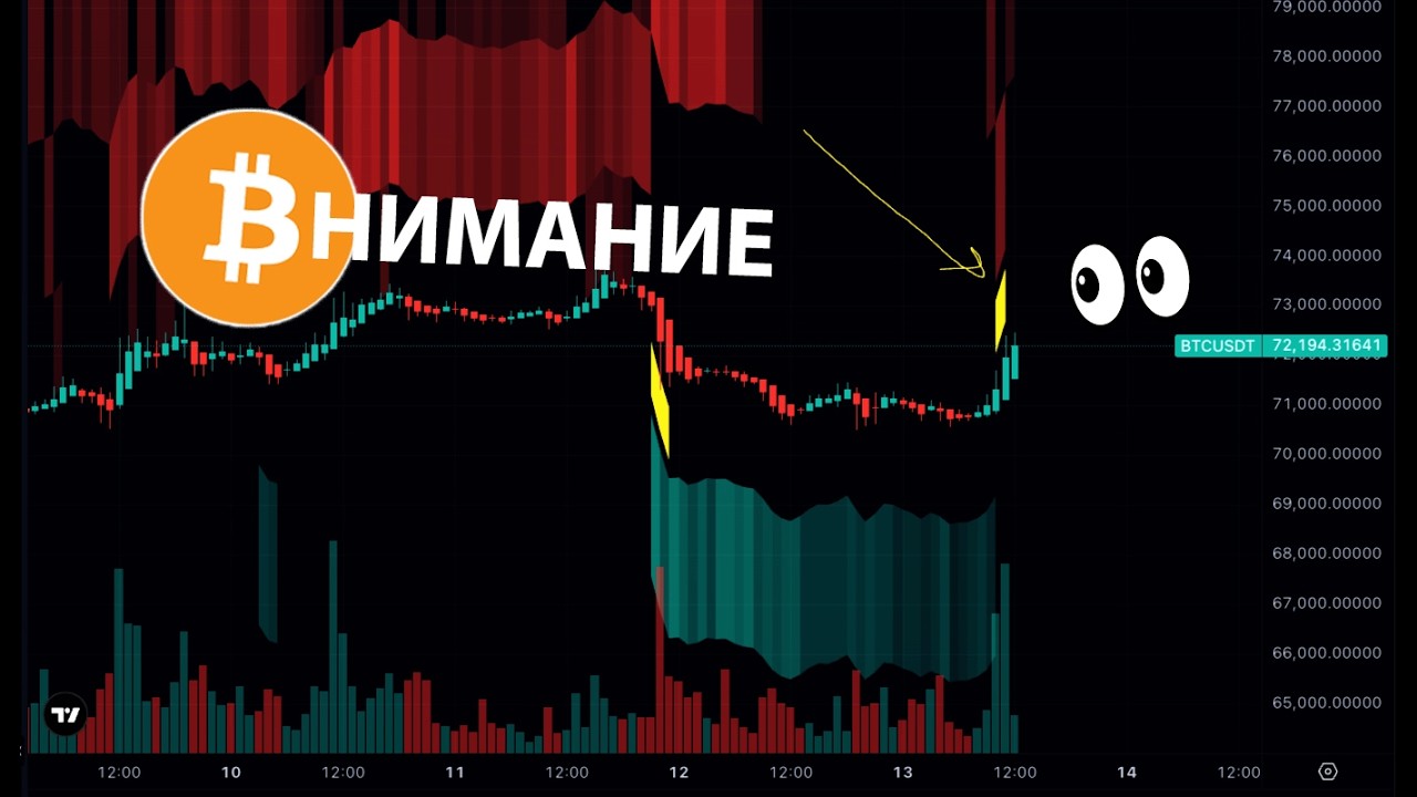 ВНИМАНИЕ НА ГРАФИКИ 🟢 КРИПТО ПРЯМОЙ ЭФИРИУМ